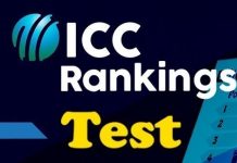ශ්රී ලංකාව ලෝක ටෙස්ට් ප්රසාද ළකුණු සටහනේ 06 වන තැන දක්වා පහළට.
