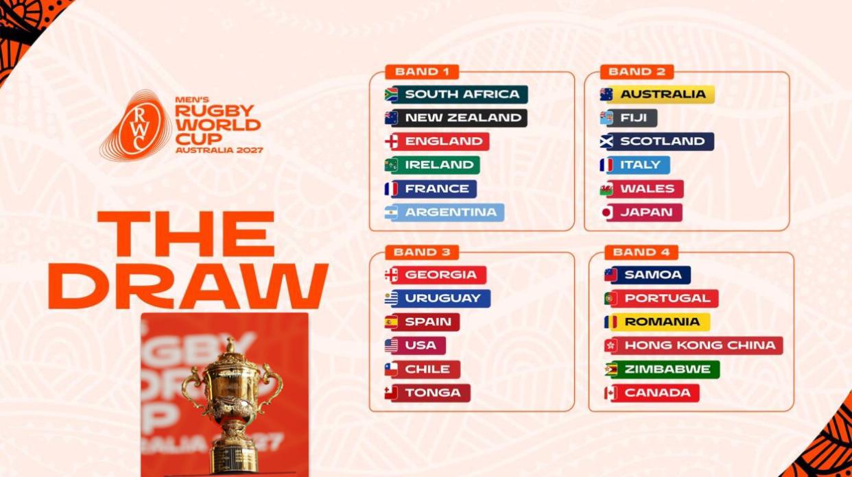 ඉතිහාසයේ පළමු වරට රග්බි ලෝක කුසලාන රටවල් 24ක් තරග බිමට….